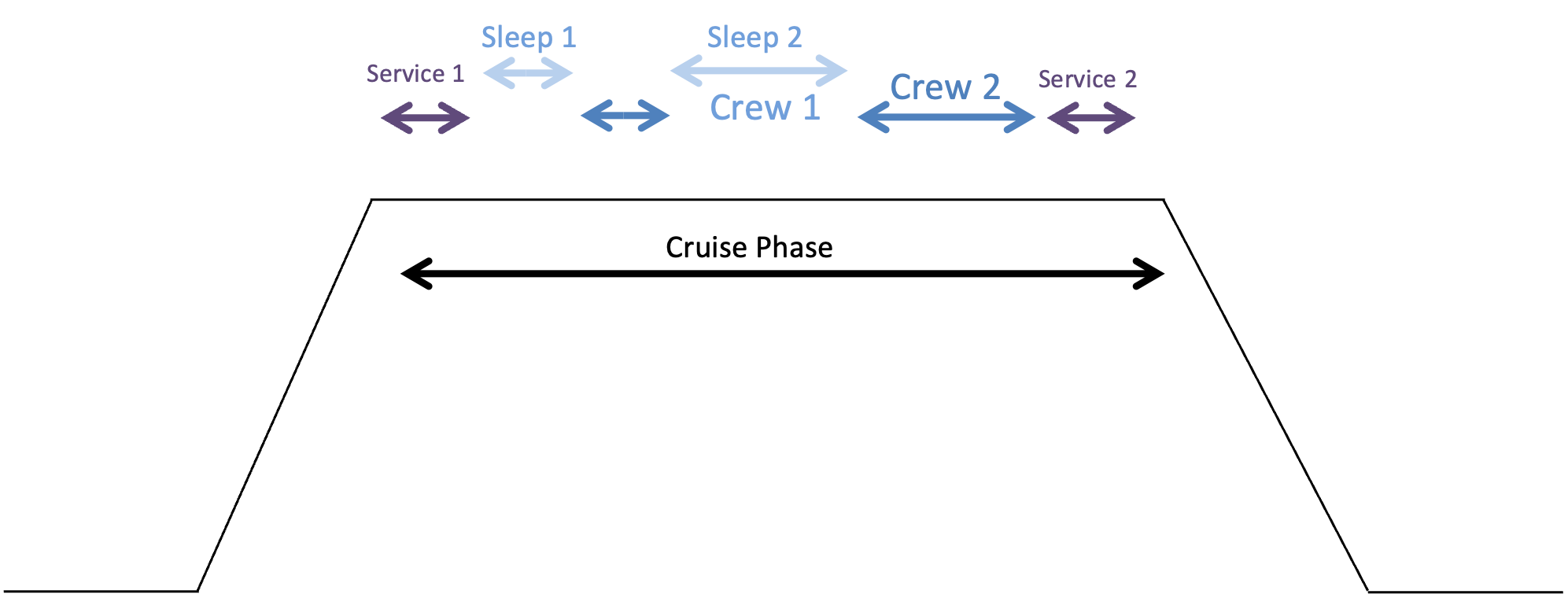 ULR Pattern Main Crew 1 or 2 sleep periods