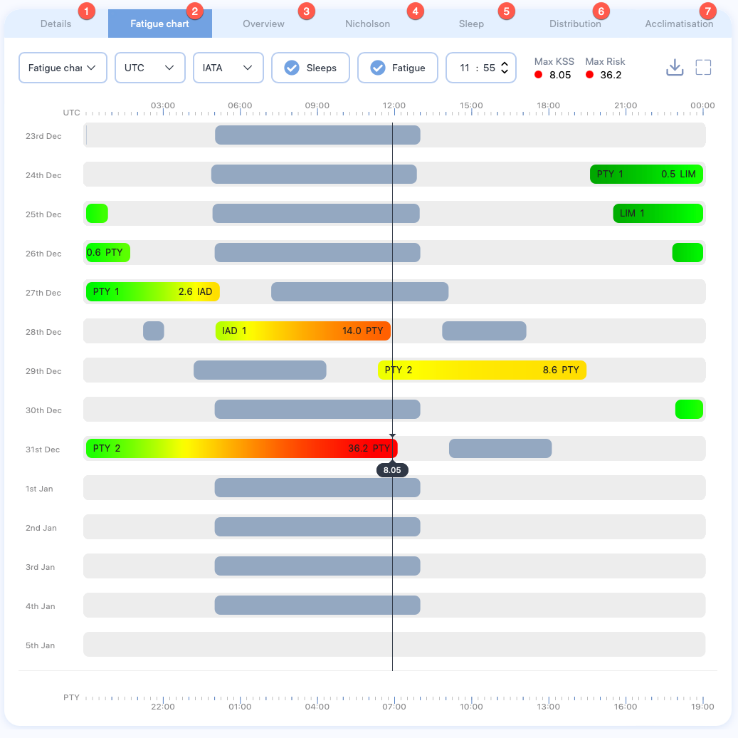 Schedule analysis
