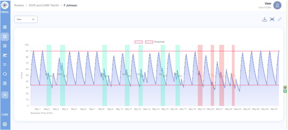 The sleep reservoir curve